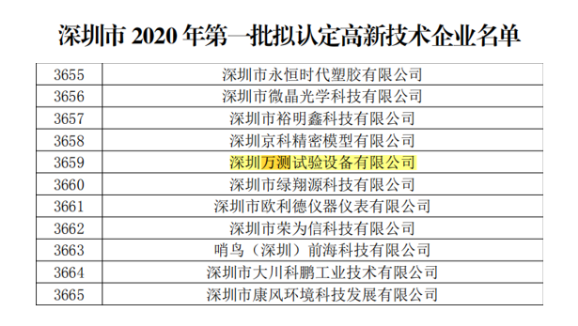 熱烈祝賀萬測順利通過深圳市2020年高新技術企業認定123.png