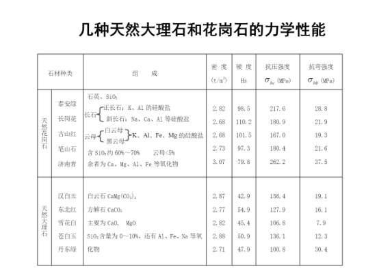 花崗巖石材壓縮強度檢測的萬測方案(1)668.png