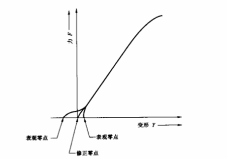 環剛度標準2.png